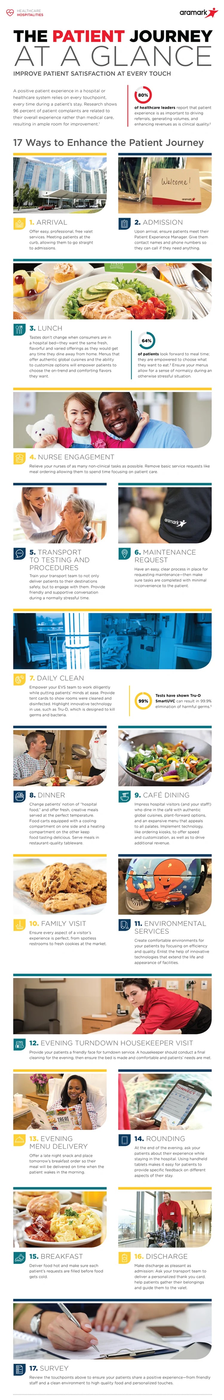 Image of infographic